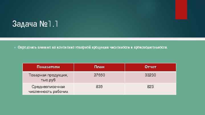 Задача № 1. 1 ● Определить влияние на изменение товарной продукции численности и производительности.