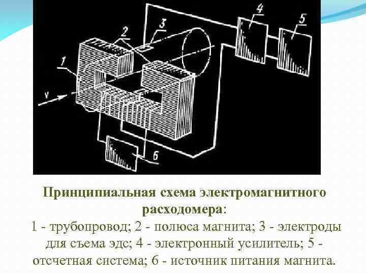 Электромагнитный расходомер схема