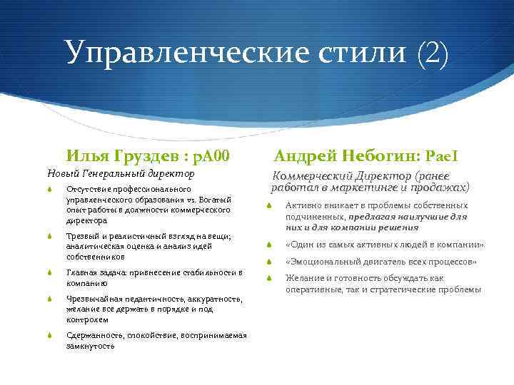 Управленческие стили (2) Илья Груздев : p. A 00 Новый Генеральный директор Андрей Небогин: