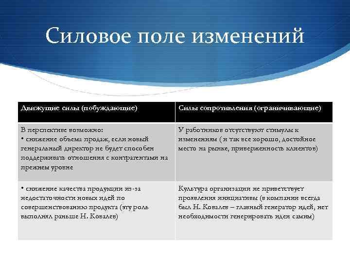Силовое поле изменений Движущие силы (побуждающие) Силы сопротивления (ограничивающие) В перспективе возможно: • снижение