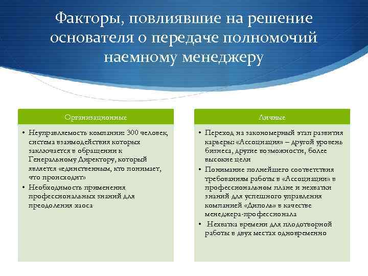 Факторы, повлиявшие на решение основателя о передаче полномочий наемному менеджеру Организационные Личные • Неуправляемость