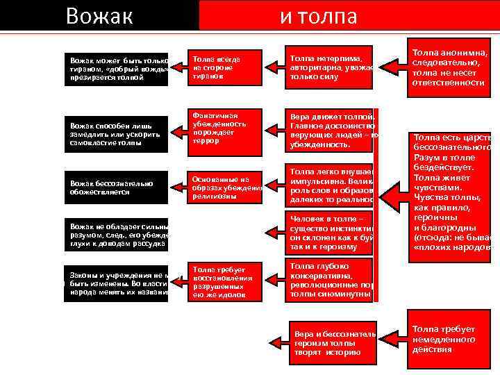 Проект на тему вожак стаи или лидер группы