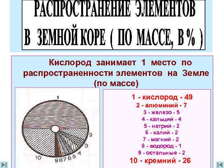 Кислород занимает 1 место по распространенности элементов на Земле (по массе) 1 - кислород