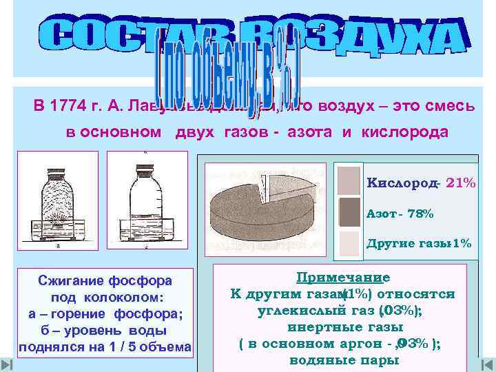 Остальные газы