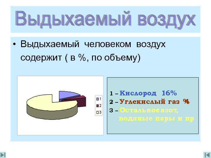  • Выдыхаемый человеком воздух содержит ( в %, по объему) 1 – Кислород