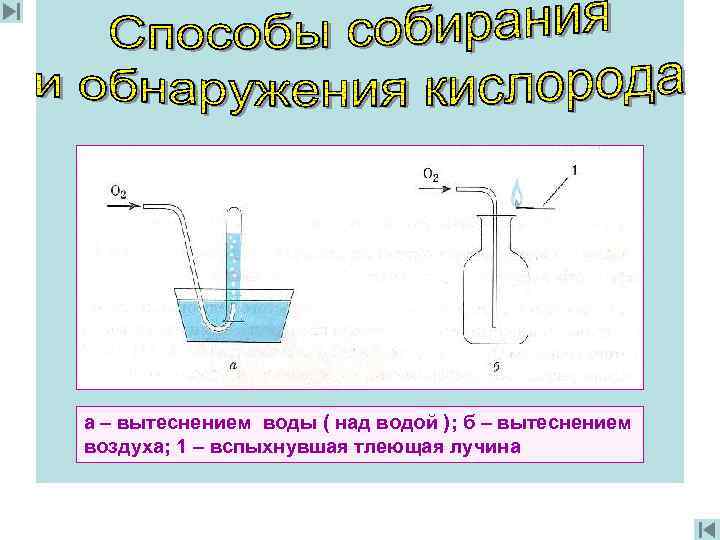 а – вытеснением воды ( над водой ); б – вытеснением воздуха; 1 –