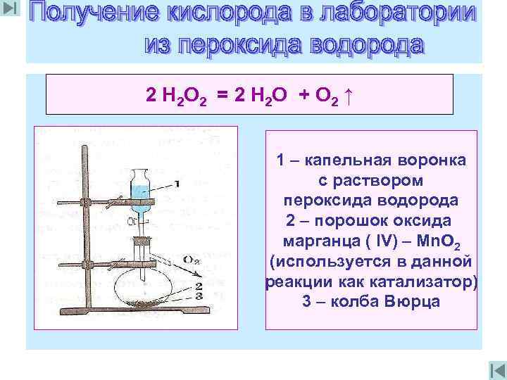 2 Н 2 O 2 = 2 Н 2 O + O 2 ↑