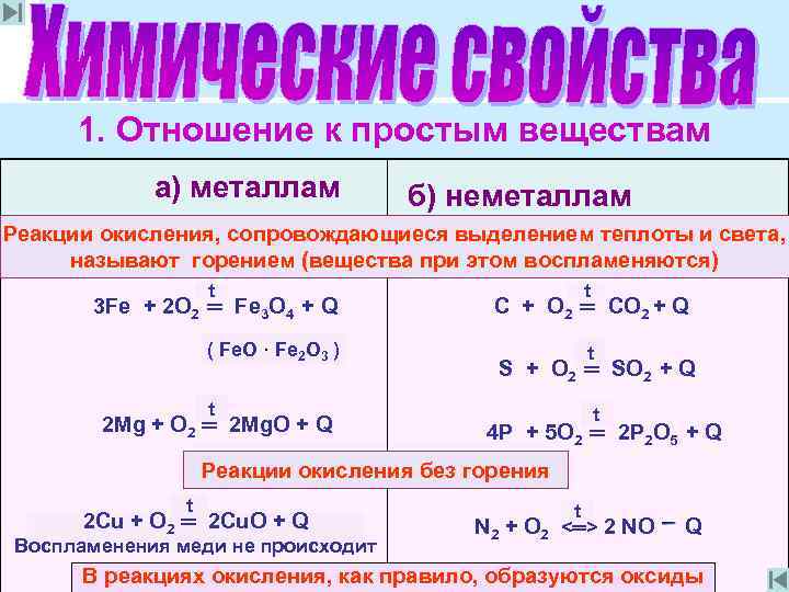 1. Отношение к простым веществам а) металлам б) неметаллам Реакции окисления, сопровождающиеся выделением теплоты