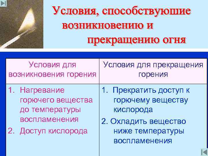 Условия для прекращения возникновения горения 1. Нагревание горючего вещества до температуры воспламенения 2. Доступ