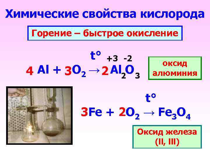 Химические свойства кислорода Горение – быстрое окисление t° +3 -2 4 Al + O