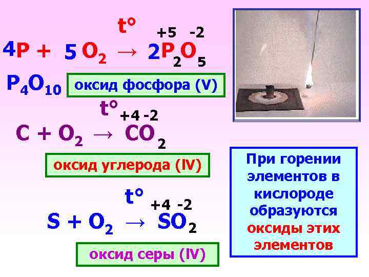  t° +5 -2 4 Р + О 2 → Р О 5 2