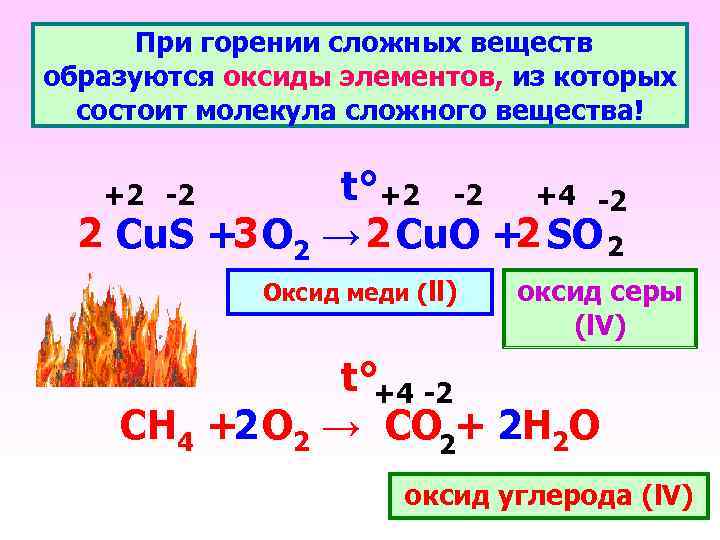  При горении сложных веществ образуются оксиды элементов, из которых состоит молекула сложного вещества!