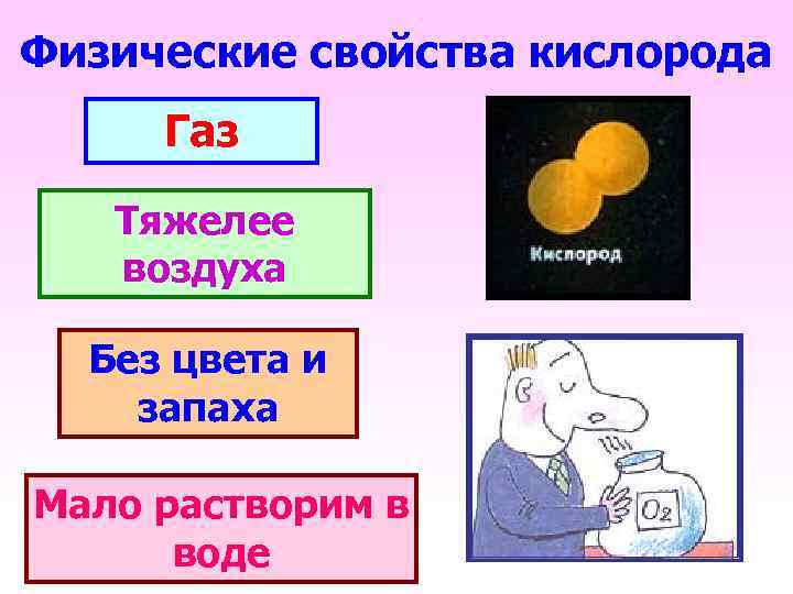 Физические свойства кислорода Газ Тяжелее воздуха Без цвета и запаха Мало растворим в воде