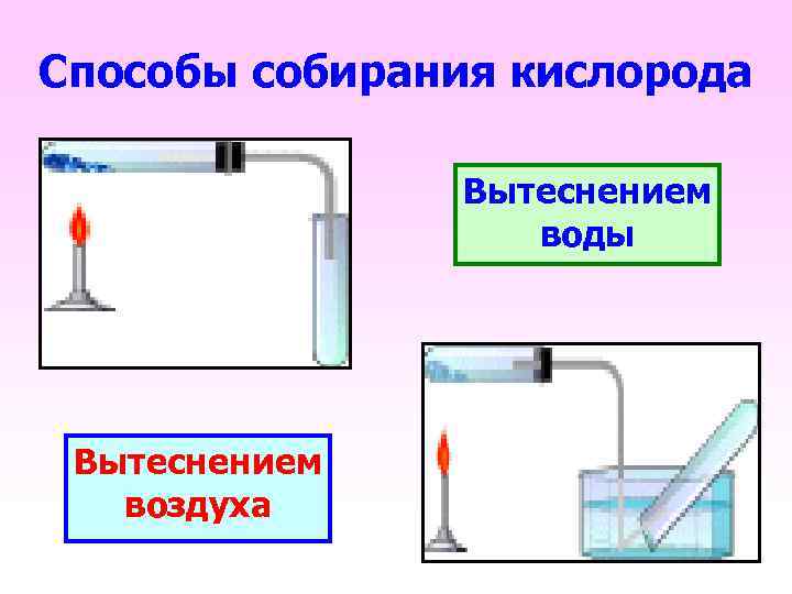 Вытеснение кислорода. Способы получения и собирания кислорода. Метод вытеснения воды. Собирание кислорода методом вытеснения. Метод вытеснения воздуха.