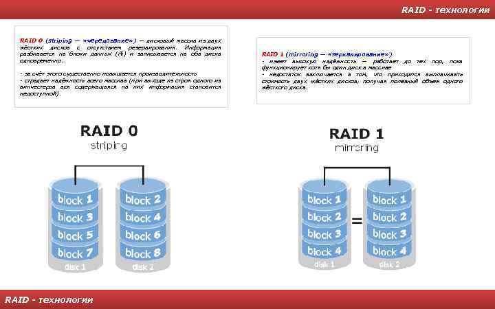 RAID - технологии RAID 0 (striping — «чередование» ) — дисковый массив из двух