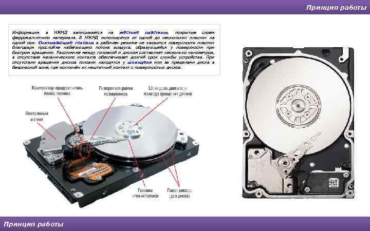 Принцип работы Информация в НЖМД записывается на жёсткие пластины, покрытые слоем ферромагнитного материала. В