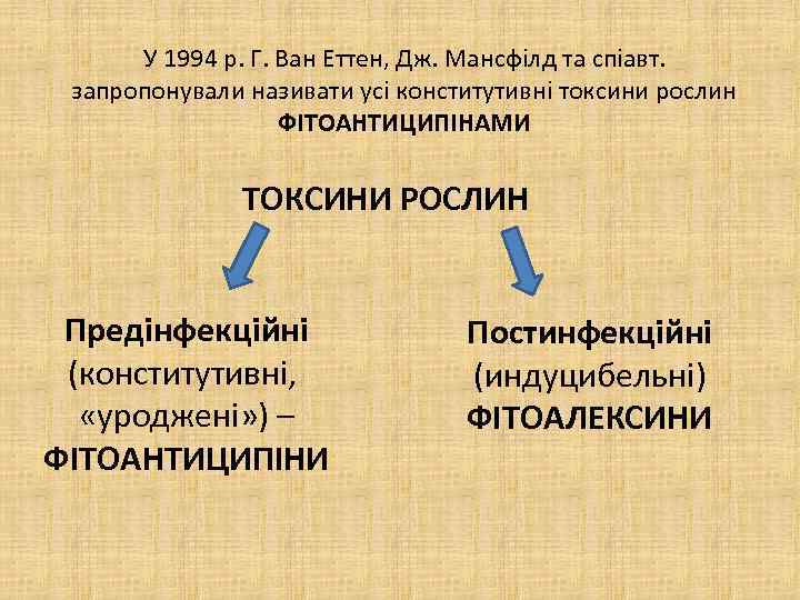 У 1994 р. Г. Ван Еттен, Дж. Мансфілд та спіавт. запропонували називати усі конститутивні