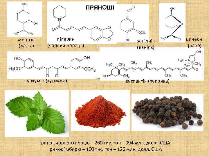 ПРЯНОЩІ ментол (м`ята) піперин (чорний перець) куркумін (куркума) ванілиін (ваніль) каспантін (паприка) ринок чорного