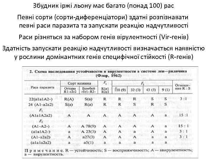 Збудник іржі льону має багато (понад 100) рас Певні сорти (сорти-диференціатори) здатні розпізнавати певні