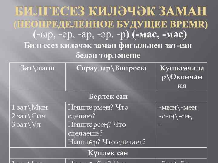 БИЛГЕCЕЗ КИЛӘЧӘК ЗАМАН (НЕОПРЕДЕЛЕННОЕ БУДУЩЕЕ ВРЕМЯ) (-ыр, -ер, -ар, -әр, -р) (-мас, -мәс) Билгесез