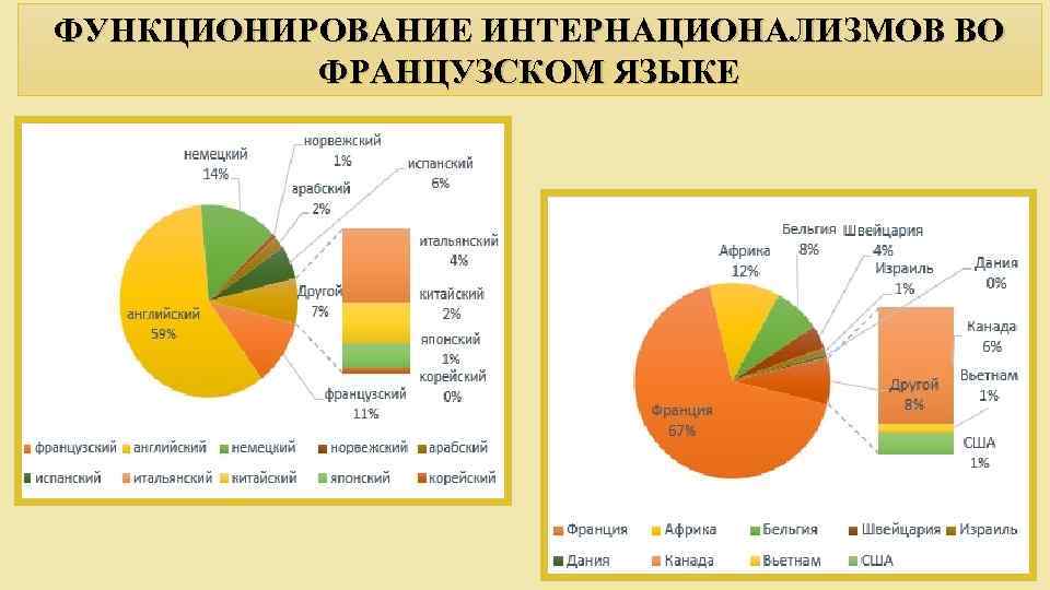 ФУНКЦИОНИРОВАНИЕ ИНТЕРНАЦИОНАЛИЗМОВ ВО ФРАНЦУЗСКОМ ЯЗЫКЕ 