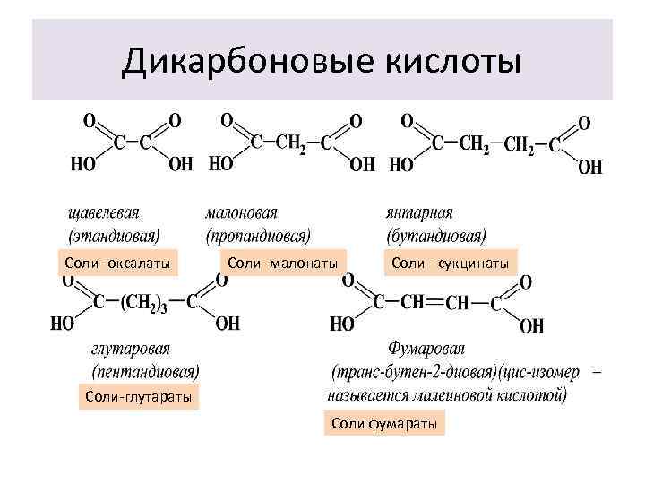 Азелаиновые кислоты