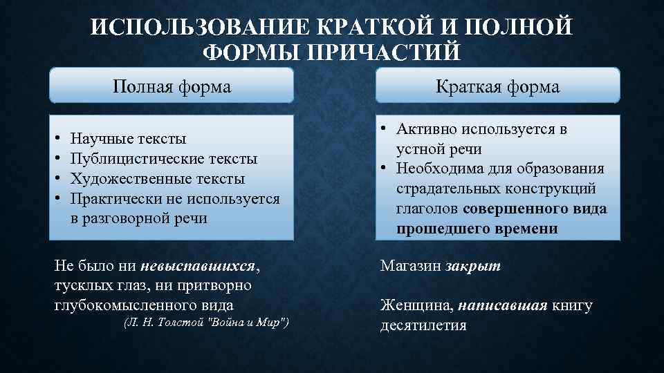 ИСПОЛЬЗОВАНИЕ КРАТКОЙ И ПОЛНОЙ ФОРМЫ ПРИЧАСТИЙ Полная форма • • Краткая форма Научные тексты