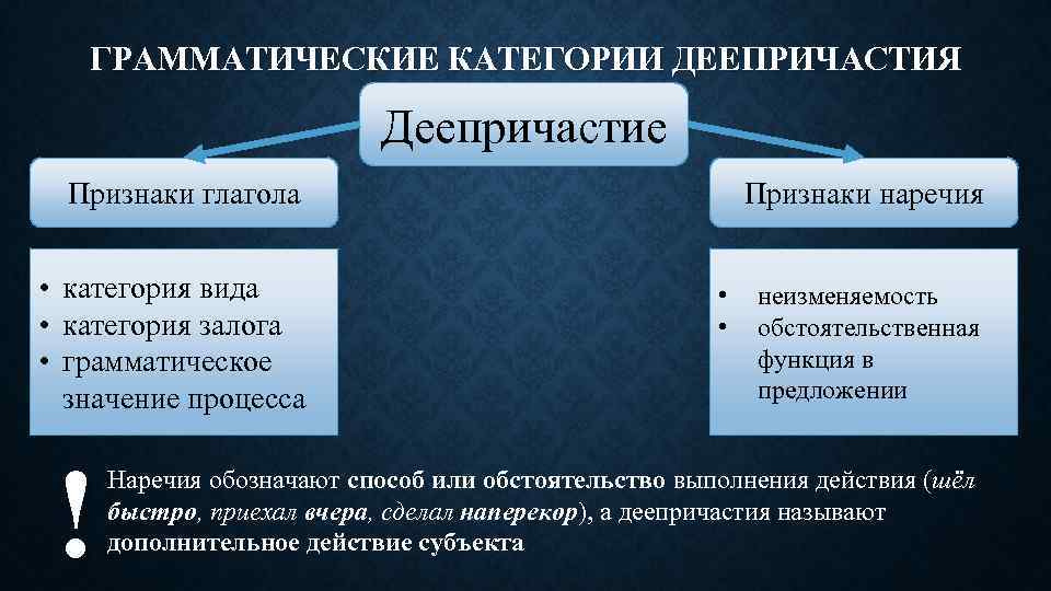 ГРАММАТИЧЕСКИЕ КАТЕГОРИИ ДЕЕПРИЧАСТИЯ Деепричастие Признаки глагола • категория вида • категория залога • грамматическое