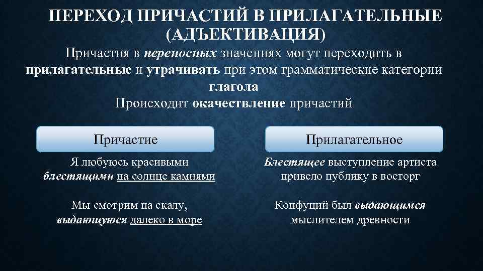 ПЕРЕХОД ПРИЧАСТИЙ В ПРИЛАГАТЕЛЬНЫЕ (АДЪЕКТИВАЦИЯ) Причастия в переносных значениях могут переходить в прилагательные и