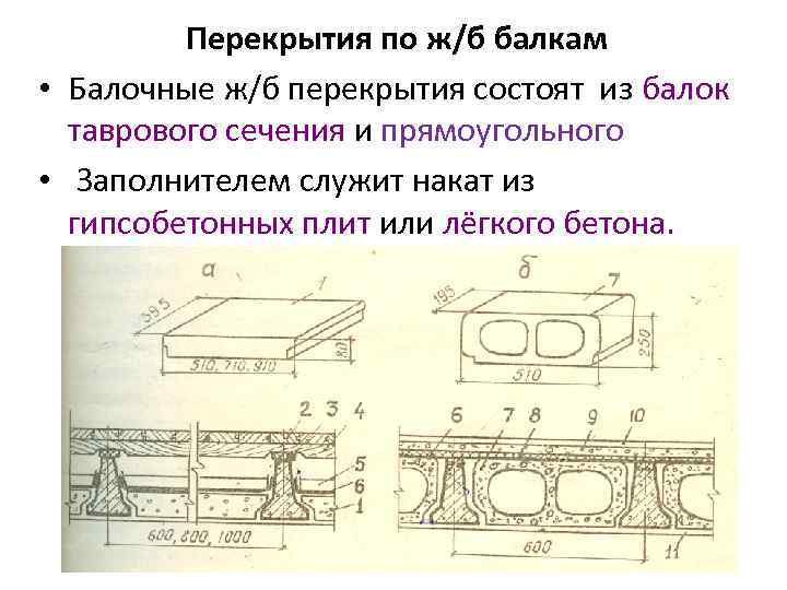 Плиты перекрытия презентация