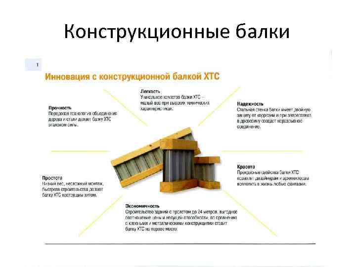 Конструкционные балки 