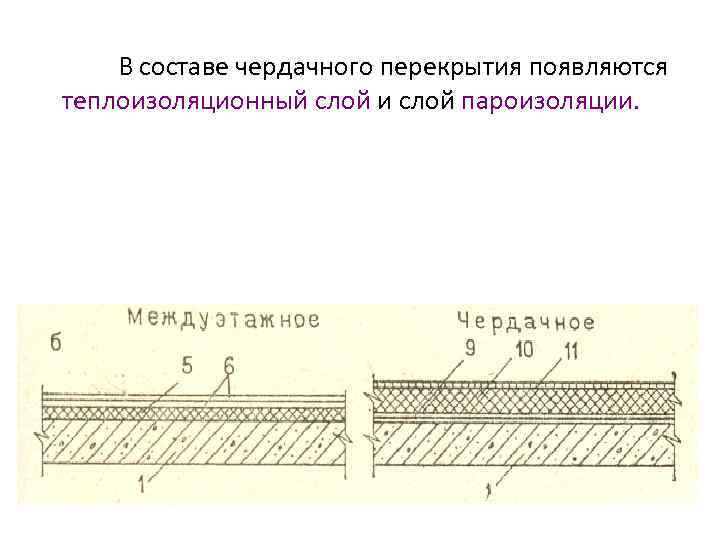 В составе чердачного перекрытия появляются теплоизоляционный слой и слой пароизоляции. 