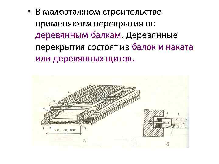  • В малоэтажном строительстве применяются перекрытия по деревянным балкам. Деревянные перекрытия состоят из