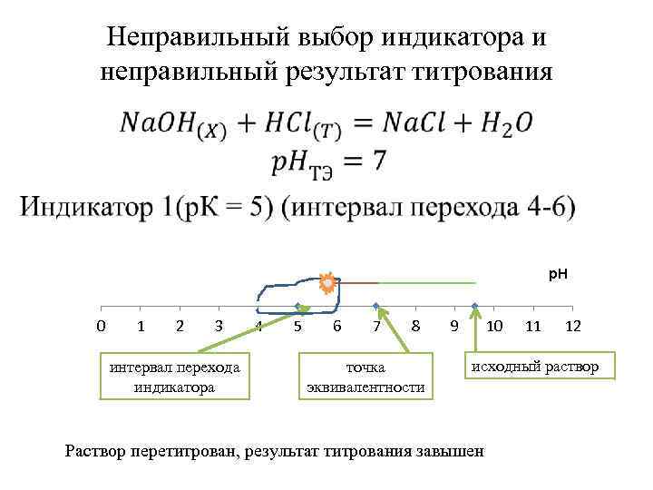 Индикаторы титрования. Выбор индикатора для титрования. Кривые титрования и индикаторы. Принцип выбора индикатора. Правило выбора индикатора.