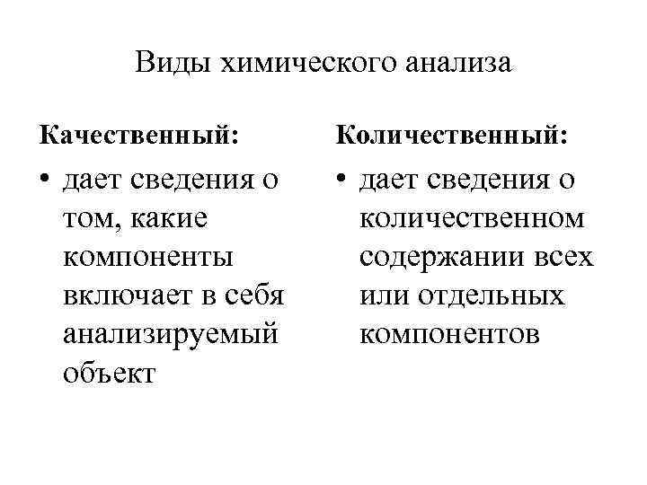 Виды химического анализа Качественный: Количественный: • дает сведения о том, какие компоненты включает в