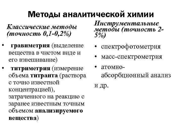 Классификация аналитических методов