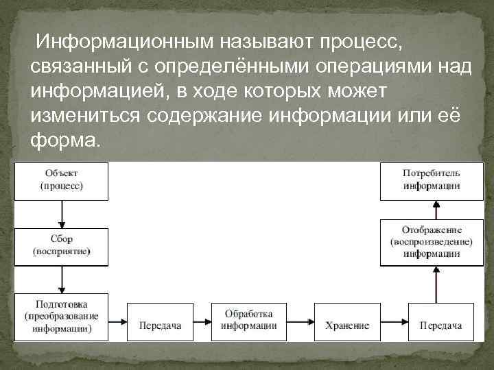  Информационным называют процесс, связанный с определёнными операциями над информацией, в ходе которых может