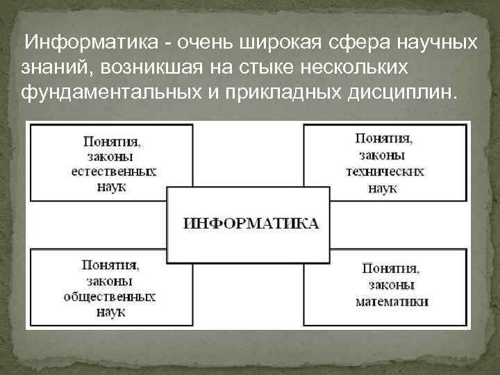 Информатика - очень широкая сфера научных знаний, возникшая на стыке нескольких фундаментальных и прикладных