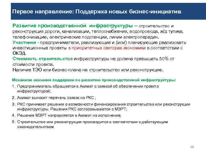 Первое направление: Поддержка новых бизнес-инициатив Развитие производственной инфраструктуры – строительство и реконструкция дороги, канализации,