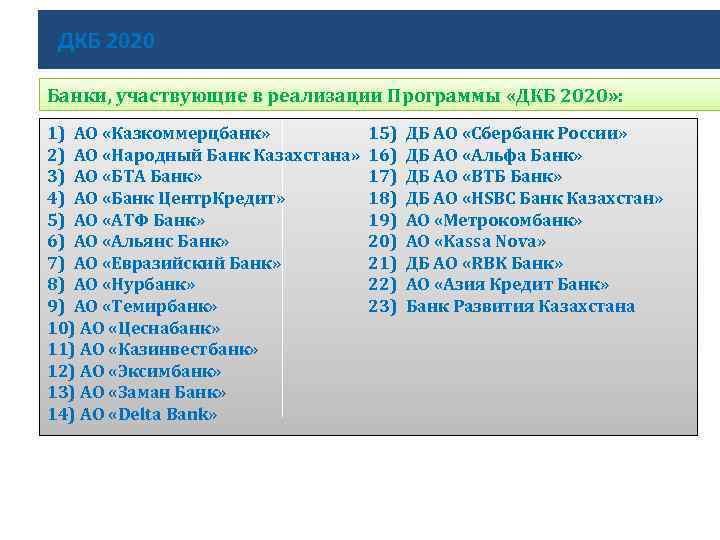 ДКБ 2020 Банки, участвующие в реализации Программы «ДКБ 2020» : 1) АО «Казкоммерцбанк» 2)