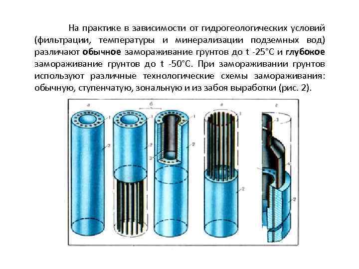 На практике в зависимости от гидрогеологических условий (фильтрации, температуры и минерализации подземных вод) различают