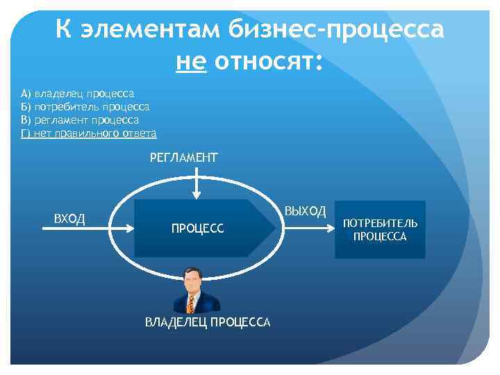 К элементам бизнес-процесса не относят: А) владелец процесса Б) потребитель процесса В) регламент процесса