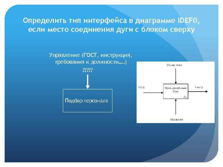 Определить тип интерфейса в диаграмме IDEF 0, если место соединения дуги с блоком сверху