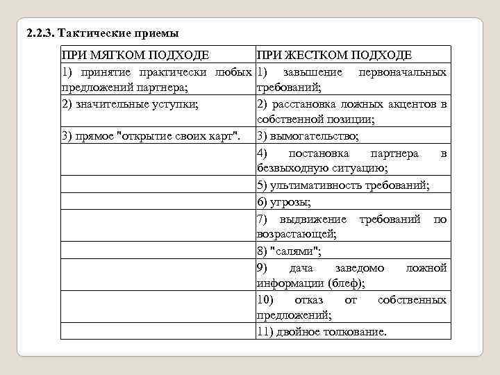 2. 2. 3. Тактические приемы ПРИ МЯГКОМ ПОДХОДЕ ПРИ ЖЕСТКОМ ПОДХОДЕ 1) принятие практически