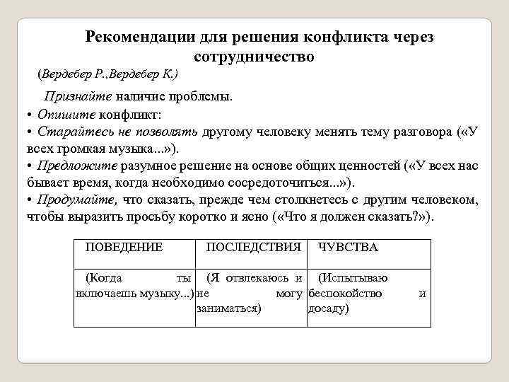 Рекомендации для решения конфликта через сотрудничество (Вердебер Р. , Вердебер К. ) Признайте наличие