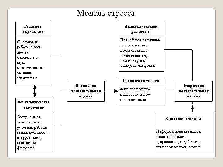 Индивидуальные схемы установок в стрессовой ситуации