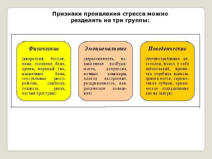 Признаки проявления стресса можно разделить на три группы: 