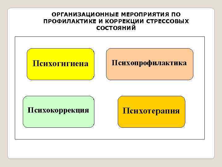 ОРГАНИЗАЦИОННЫЕ МЕРОПРИЯТИЯ ПО ПРОФИЛАКТИКЕ И КОРРЕКЦИИ СТРЕССОВЫХ СОСТОЯНИЙ 