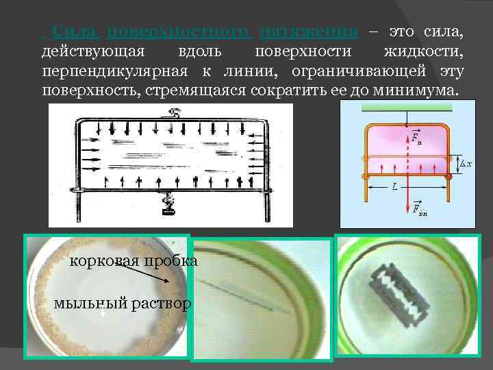 Сила поверхностного натяжения – это сила, действующая вдоль поверхности жидкости, перпендикулярная к линии, ограничивающей