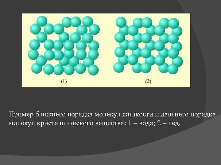 Пример ближнего порядка молекул жидкости и дальнего порядка молекул кристаллического вещества: 1 – вода;